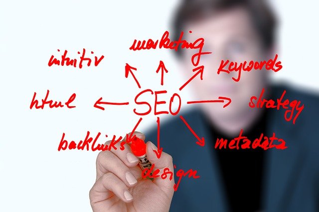 YOast SEO